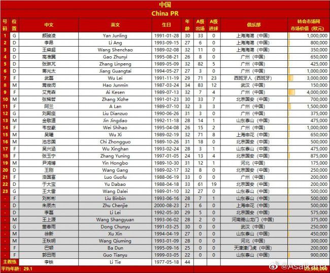 现年22岁的巴迪亚西勒与切尔西有一份维持到2030年的超长合同，但是他在波切蒂诺手下并没有得到足够多的出场时间，他已经成为了尤文和米兰的引援目标。